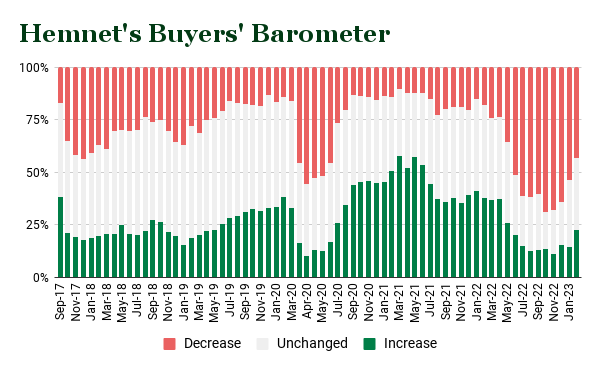 Hemnet's Buyers' Barometer.png