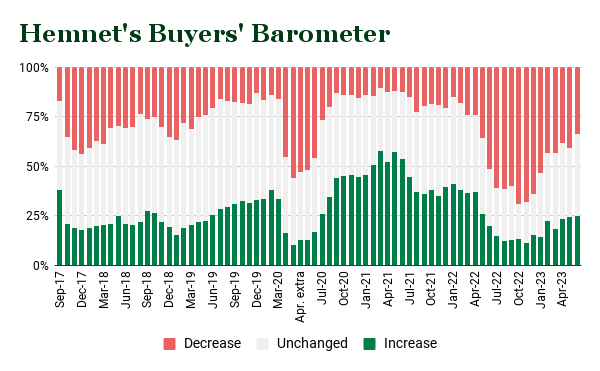 Hemnet's Buyers' Barometer (4).png