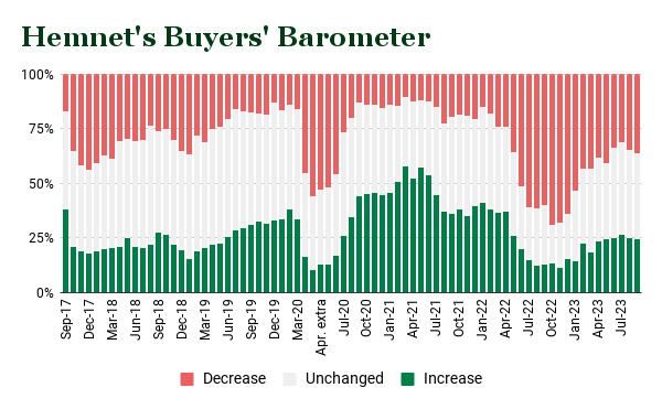 Hemnet's Buyers' Barometer (7).png