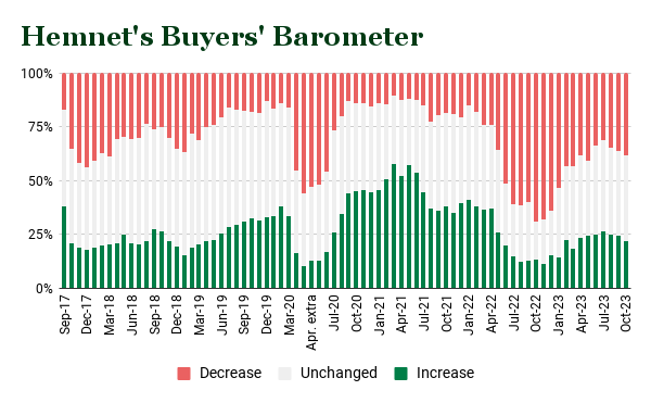 Hemnet's Buyers' Barometer (9).png