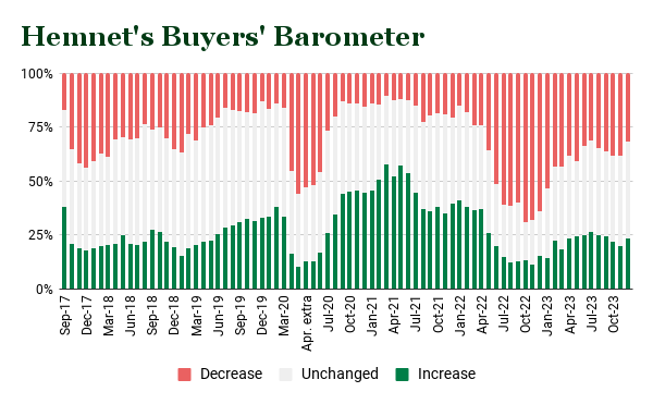 Hemnet's Buyers' Barometer (11).png