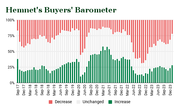 Hemnet's Buyers' Barometer (12).png